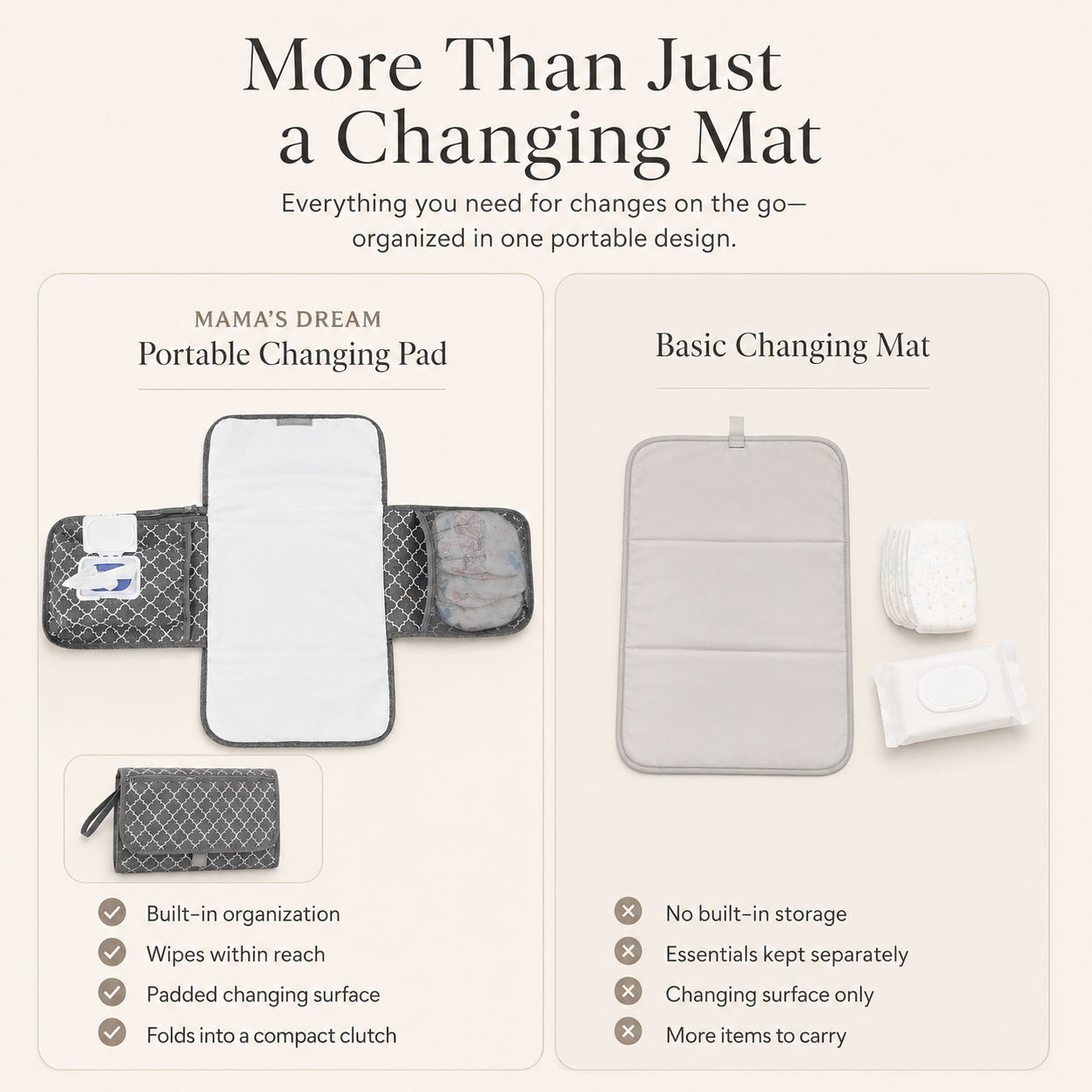 Baby Changing Pad Waterproof Portable for Diaper Change
